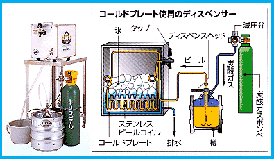 氷冷式　ビールサーバー